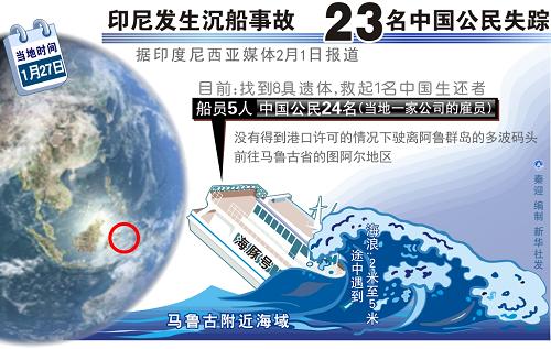 圖表:印尼發(fā)生沉船事故23名中國公民失蹤 新華社發(fā)