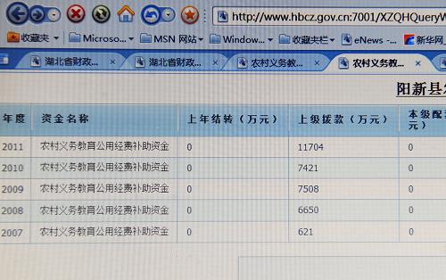 財(cái)政部門近幾年下?lián)芙o陽新縣的農(nóng)村義務(wù)教育公用經(jīng)費(fèi)補(bǔ)助資金(6月5日攝)。新華社記者 郝同前 攝