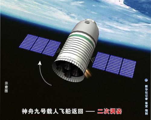圖表:神舟九號(hào)載人飛船返回——二次調(diào)姿新華社記者 崔瑩 編制