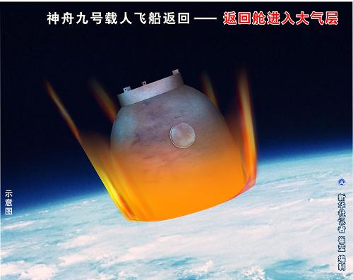 圖表:神舟九號(hào)載人飛船返回——返回艙和推進(jìn)艙分離 新華社記者 崔瑩 編制