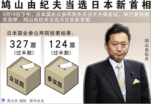 圖表:鳩山由紀(jì)夫當(dāng)選日本新首相 新華社發(fā)