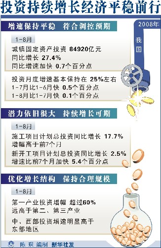 圖表:投資持續(xù)增長經濟平穩(wěn)前行 新華社發(fā)