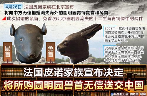 圖表:法國皮諾家族宣布決定將所購圓明園獸首無償送交中國 新華社記者 周詠緡 編制