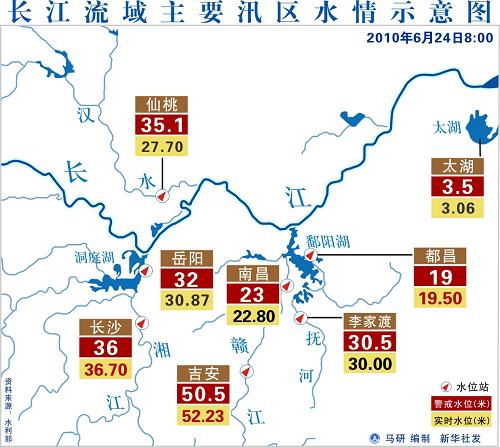 圖表:長江流域主要汛區(qū)水情示意圖 新華社發(fā)
