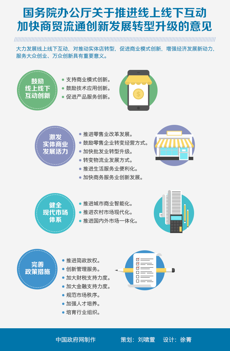 圖解:國(guó)務(wù)院辦公廳關(guān)于推進(jìn)線上線下互動(dòng)加快商貿(mào)流通創(chuàng)新發(fā)展轉(zhuǎn)型升級(jí)的意見(jiàn) 中國(guó)政府網(wǎng)制作 策劃:劉嘯萱 設(shè)計(jì):徐菁