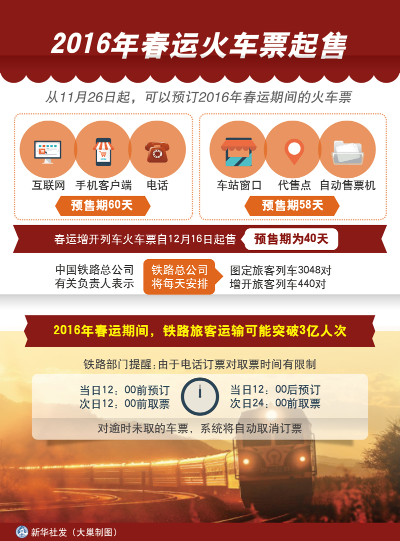 圖表：2016年春運(yùn)火車票起售 新華社發(fā) 大巢制圖