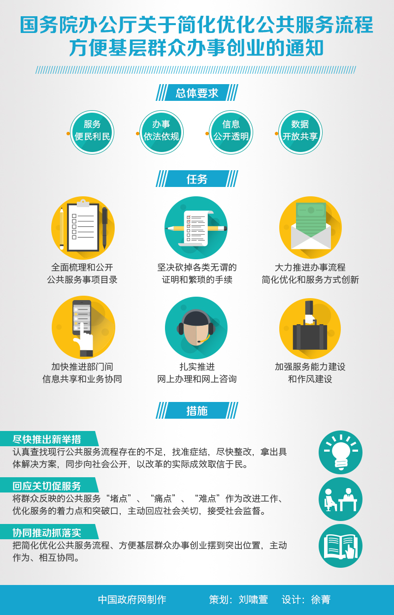圖解：國務院辦公廳關于簡化優(yōu)化公共服務流程方便基層群眾辦事創(chuàng)業(yè)的通知
