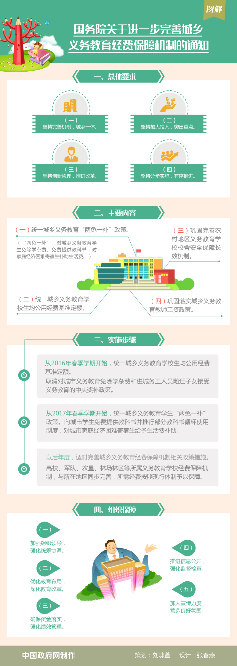 圖解:國(guó)務(wù)院關(guān)于進(jìn)一步完善城鄉(xiāng)義務(wù)教育經(jīng)費(fèi)保障機(jī)制的通知 圖解:國(guó)務(wù)院關(guān)于進(jìn)一步完善城鄉(xiāng)義務(wù)教育經(jīng)費(fèi)保障機(jī)制的通知