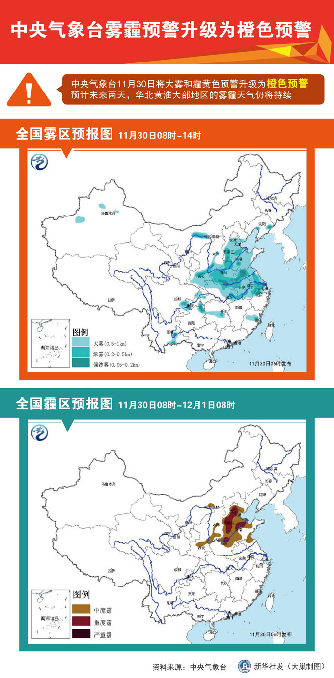 圖表：中央氣象臺霧霾預警升級為橙色預警