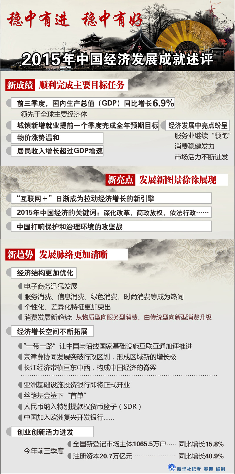 圖表：穩(wěn)中有進(jìn)  穩(wěn)中有好——2015年中國經(jīng)濟(jì)發(fā)展成就述評