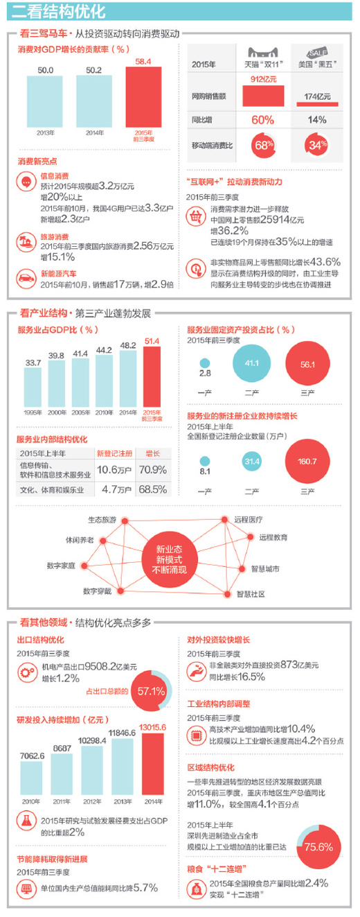 圖說2015：中國經(jīng)濟(jì)穩(wěn)中有進(jìn)。