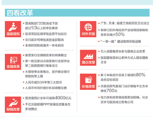 圖表：中國經(jīng)濟(jì)穩(wěn)中有進(jìn)。
