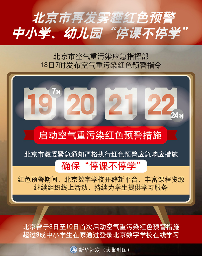 圖表：北京市再發(fā)霧霾紅色預(yù)警 中小學(xué)、幼兒園“停課不停學(xué)” 新華社發(fā) 大巢制圖