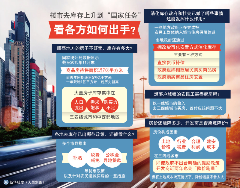 圖表：樓市去庫存上升到“國家任務” 看各方如何出手？新華社發(fā) 大巢 制圖