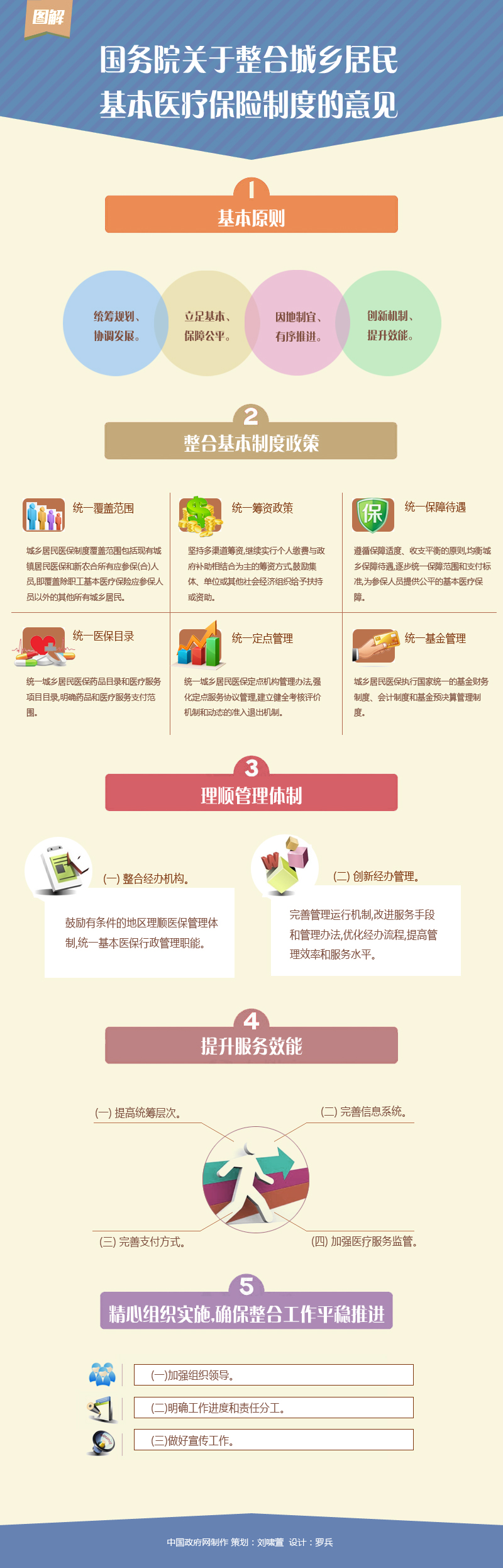 圖解:國(guó)務(wù)院關(guān)于整合城鄉(xiāng)居民基本醫(yī)療保險(xiǎn)制度的意見(jiàn) 圖解:國(guó)務(wù)院關(guān)于整合城鄉(xiāng)居民基本醫(yī)療保險(xiǎn)制度的意見(jiàn)
