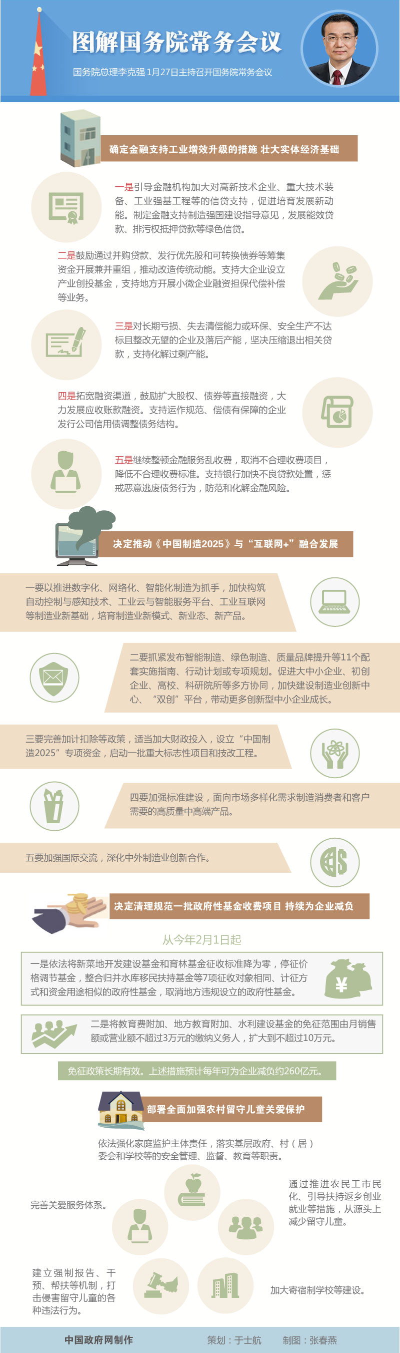 圖解：2016年1月27日國務(wù)院常務(wù)會(huì)議