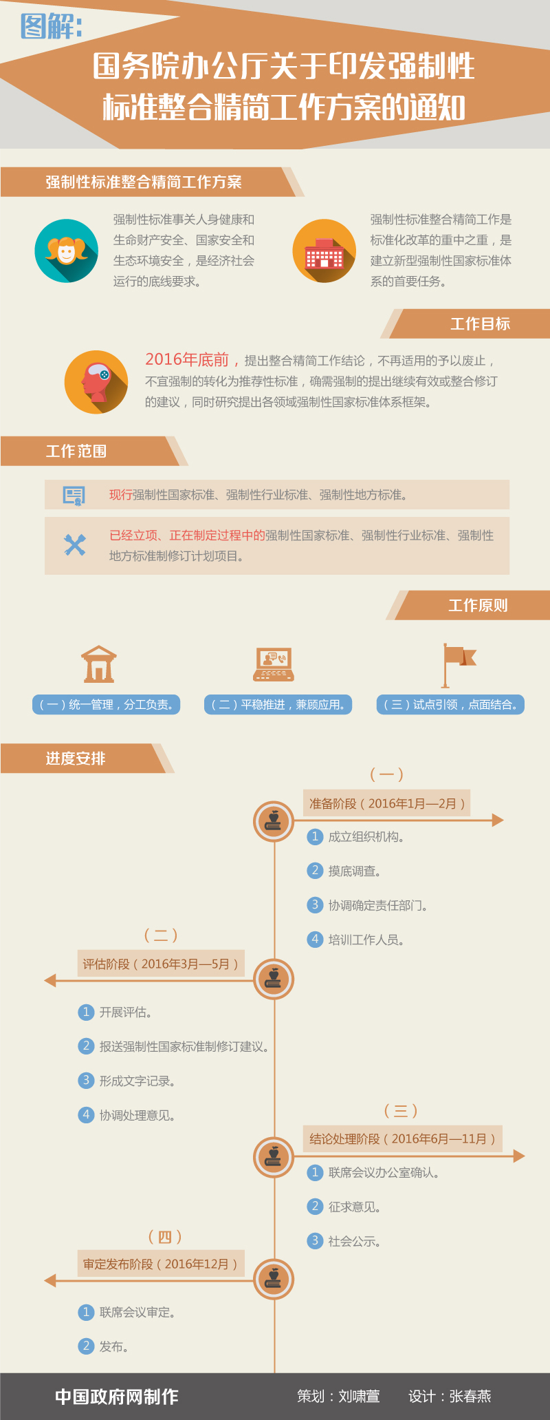 圖解：國務院辦公廳關于印發(fā)強制性標準整合精簡工作方案的通知