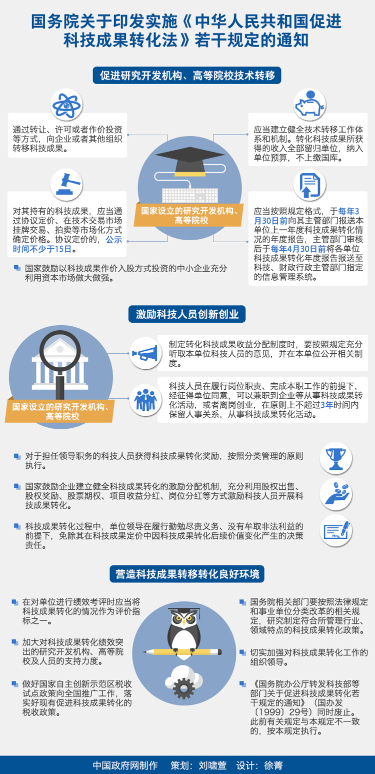 圖解:國(guó)務(wù)院關(guān)于印發(fā)實(shí)施《中華人民共和國(guó)促進(jìn)科技成果轉(zhuǎn)化法》若干規(guī)定的通知 圖解:國(guó)務(wù)院關(guān)于印發(fā)實(shí)施《中華人民共和國(guó)促進(jìn)科技成果轉(zhuǎn)化法》若干規(guī)定的通知