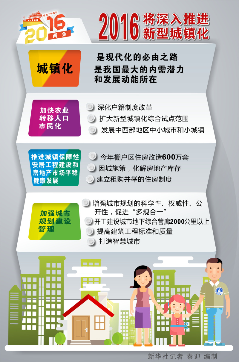 圖表：2016將深入推進新型城鎮(zhèn)化  新華社記者 秦迎 編制
