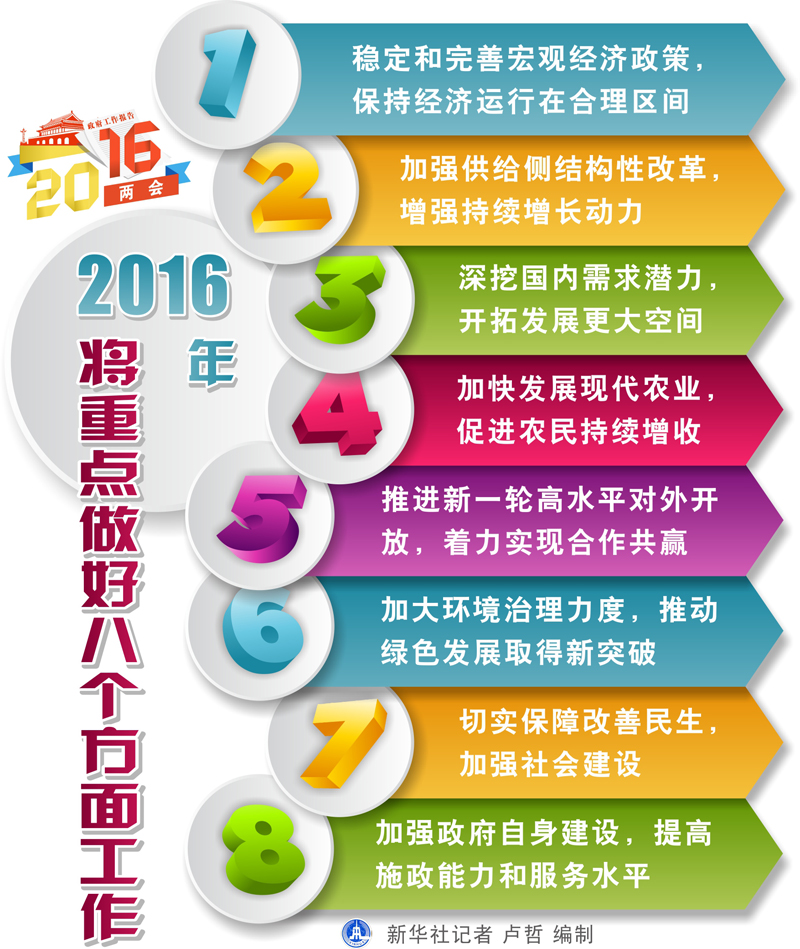 圖表：2016年將重點(diǎn)做好八個方面工作  新華社記者 盧哲 編制