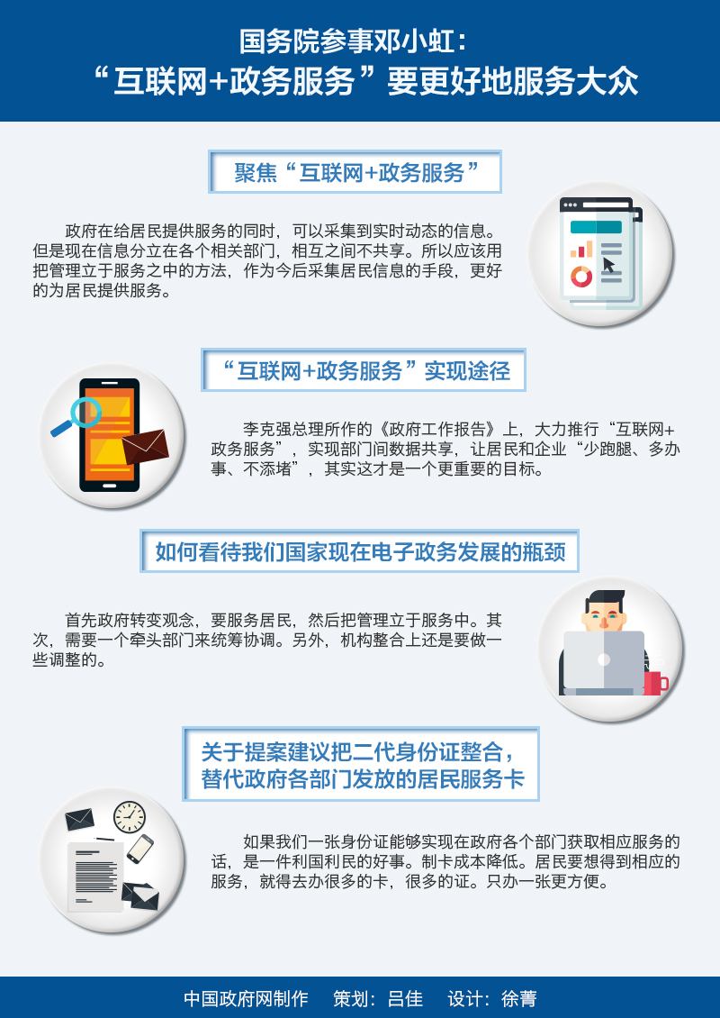 中國政府網(wǎng)制作 策劃：呂佳 設計：徐菁