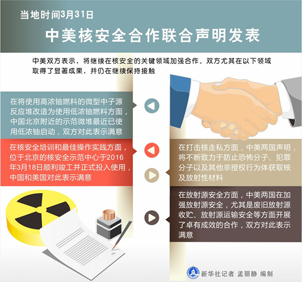 圖表：中美核安全合作聯(lián)合聲明發(fā)表。新華社記者 孟麗靜 編制