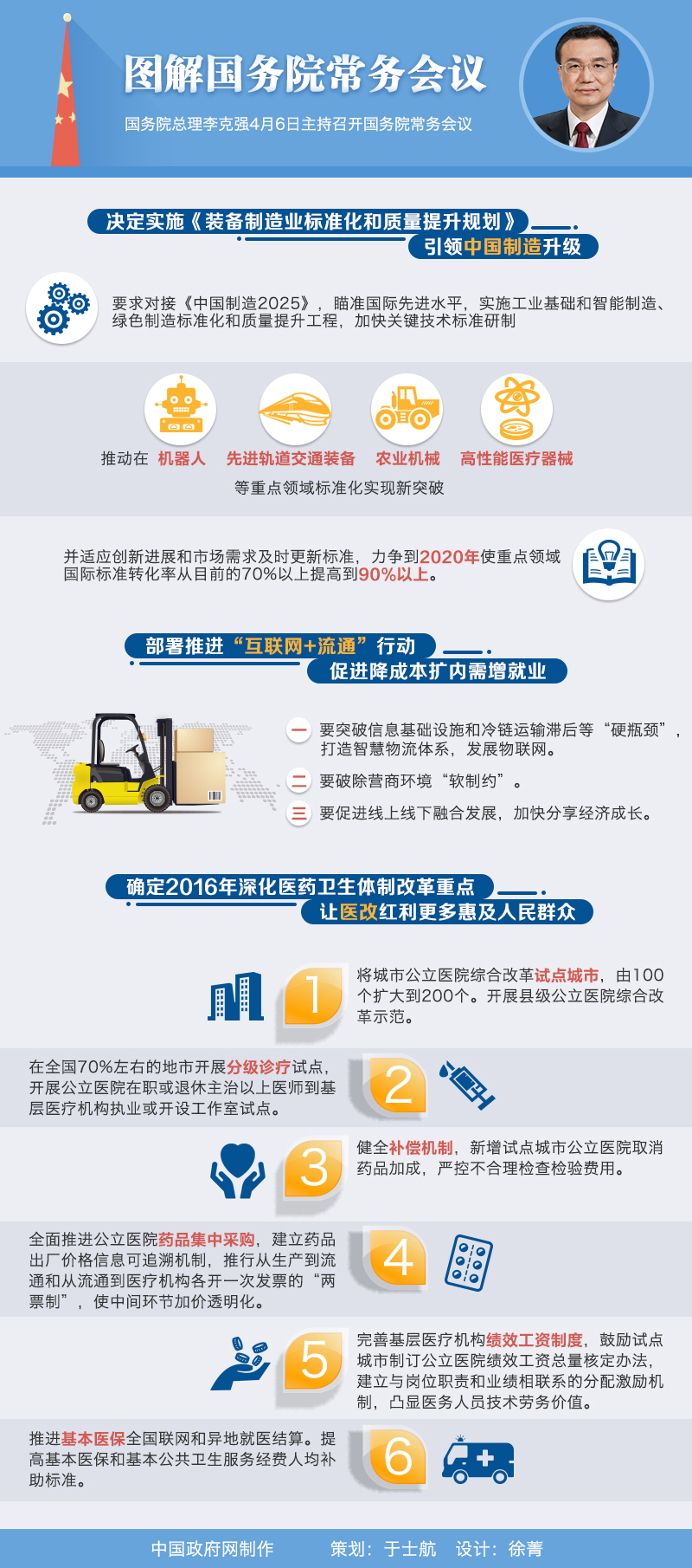 圖解：2016年4月6日國(guó)務(wù)院常務(wù)會(huì)議