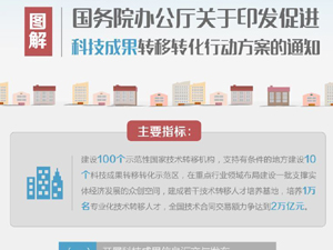 300科技成果.jpg