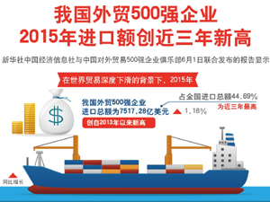 300外貿500強.jpg