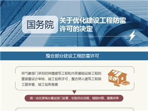 國務(wù)院關(guān)于優(yōu)化建設(shè)工程防雷許可的決定_副本.jpg