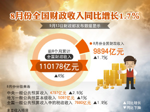 財(cái)政收入-300.jpg