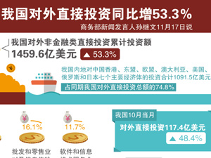 對外投資300.jpg