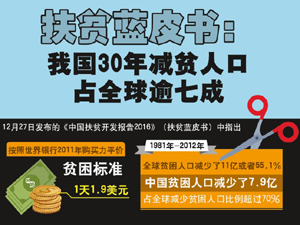 300扶貧藍(lán)皮書(shū).jpg