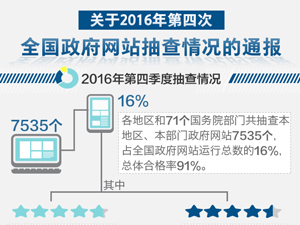 關(guān)于2016年第四次全國政府網(wǎng).jpg