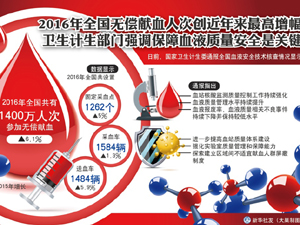 300無(wú)償獻(xiàn)血.jpg