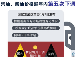 300汽油、柴油價格迎年內(nèi)第五.jpg