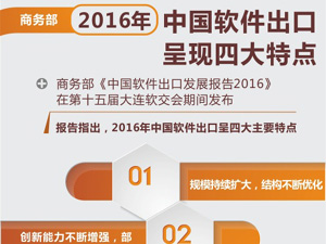 300商務(wù)部：2016年中國(guó)軟件出.jpg