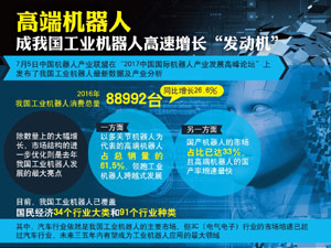 300高端機(jī)器人成我國工業(yè)機(jī)器.jpg