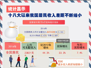 300圖表）[經(jīng)濟(jì)]統(tǒng)計(jì)顯示，十.jpg