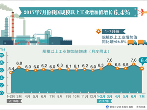 工業(yè)增加值-300.jpg