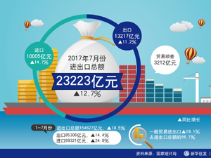 進出口-300.jpg