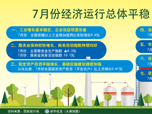 經(jīng)濟運行-300.jpg