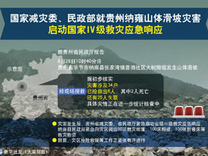 300國家減災委、民政部就貴州.jpg