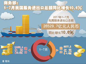 300商務(wù)部：1－7月我國(guó)服務(wù)進(jìn).jpg