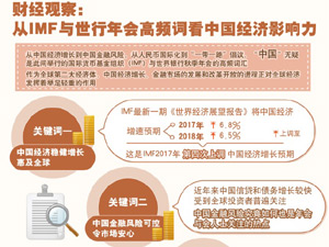 300財經(jīng)觀察：從IMF與世行年.jpg