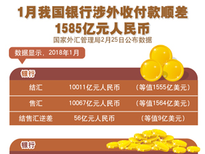 外匯管理局-300.jpg