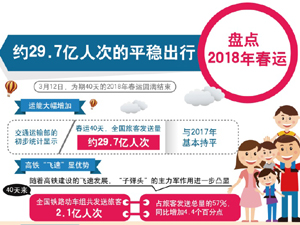 300春運.jpg