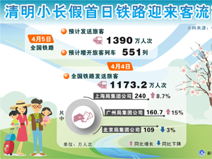 清明小長(zhǎng)假-300.jpg