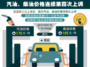 300汽油、柴油.jpg