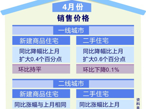 300住宅銷(xiāo)售價(jià)格.jpg